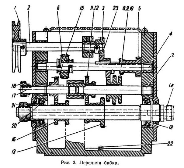 Передня бабка токарно-гвинторізного верстата ТВШ-3 ТВШ-3 Передня бабка токарно-гвинторізного верстата